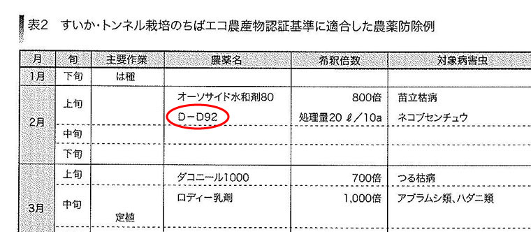 すいか・トンネル栽培のちばエコ農産物認証基準に適合した農薬防除例