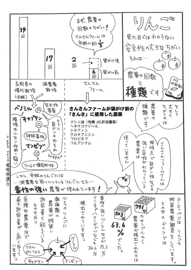 ��񂲂̔_��ɂ���