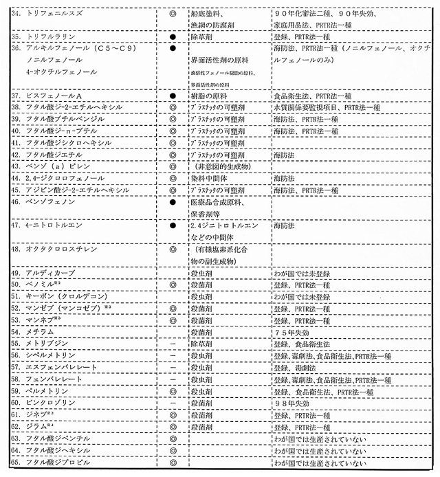 �����坘����p��L����Ƌ^���鉻�w�����Q